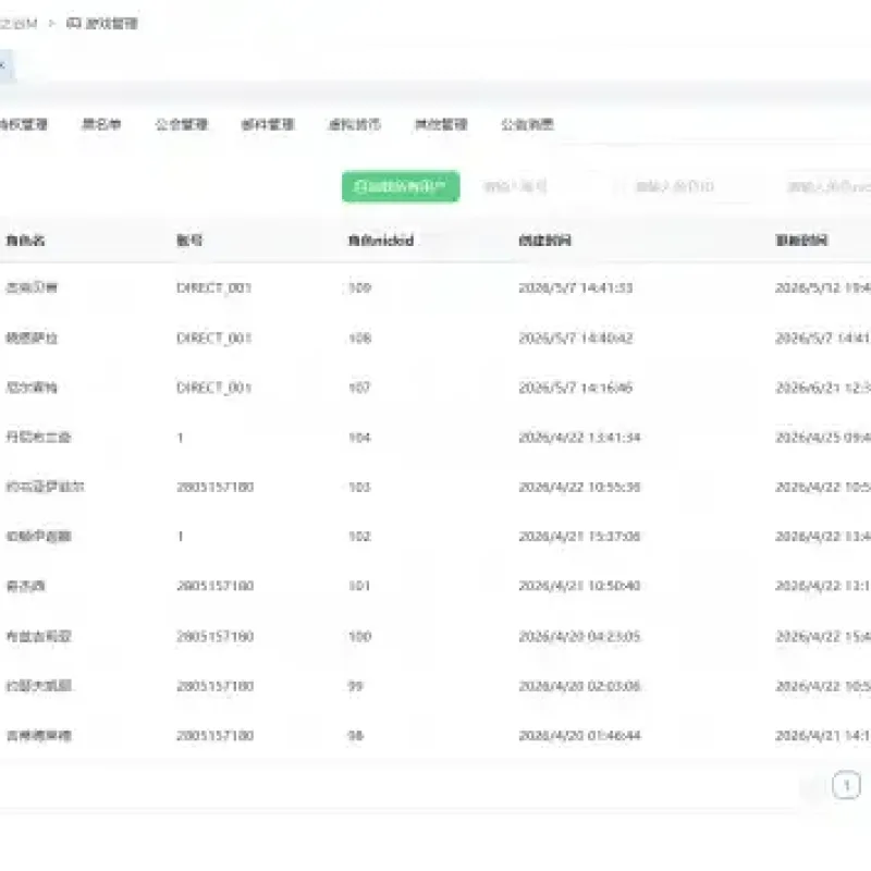 [工具]DGYang游戏GM Tools管理系统 V1.0.0-Alimm.Com-码²