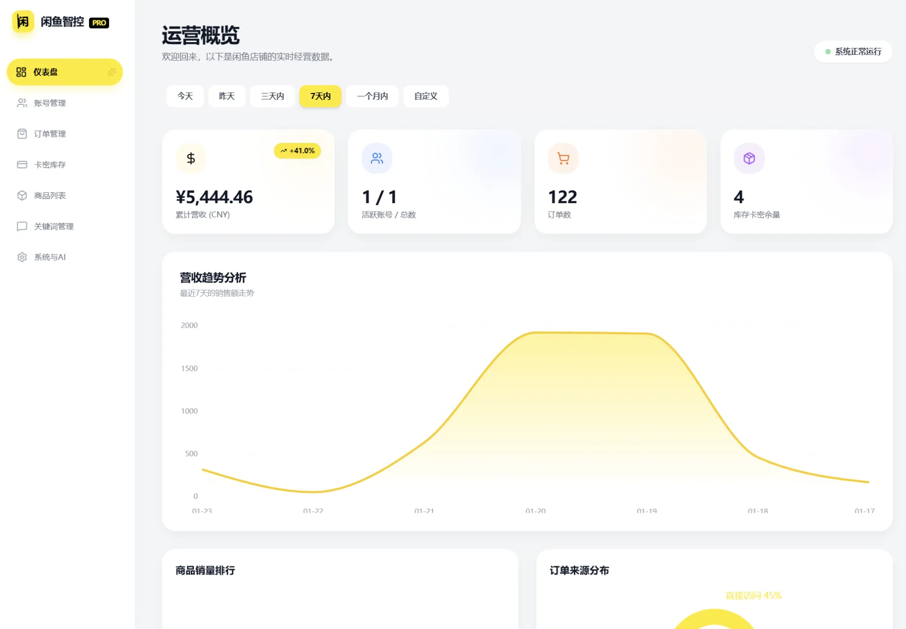 闲鱼自动发货系统,闲鱼自动回复系统,闲鱼AI回复系统源码