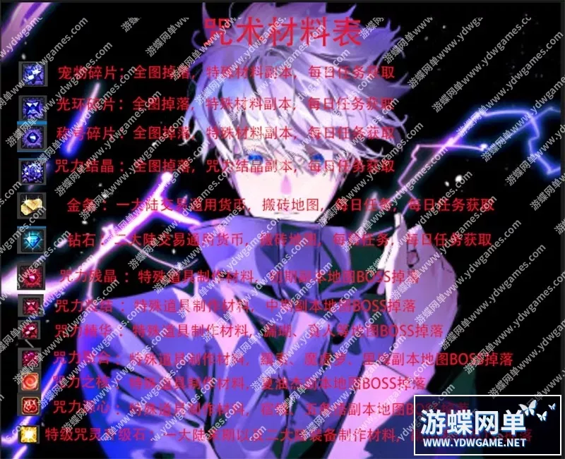 游蝶网单DOF86咒术回战超变单机版咒力装备超变爆装多种皮肤时装光环