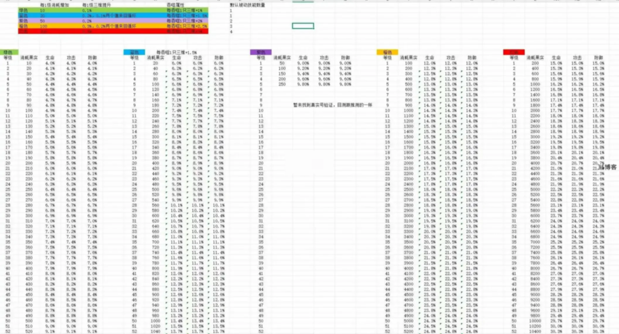 仙侠开箱游戏【江湖大侠】前后端全套源码+部署教程
