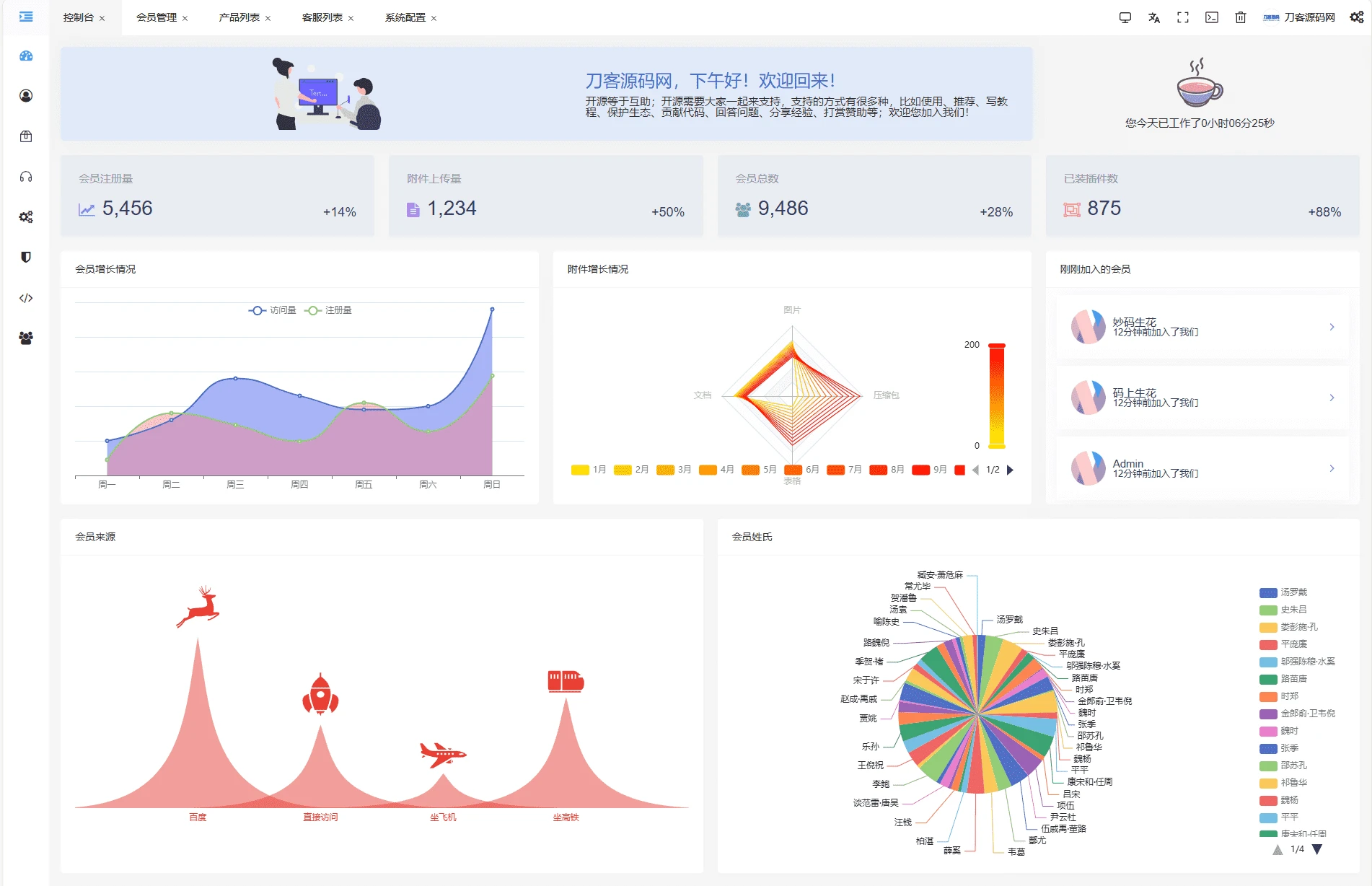 最新JKBX海外音乐抢单系统源码，Thinkphp框架完整版，全套搭建运营教程