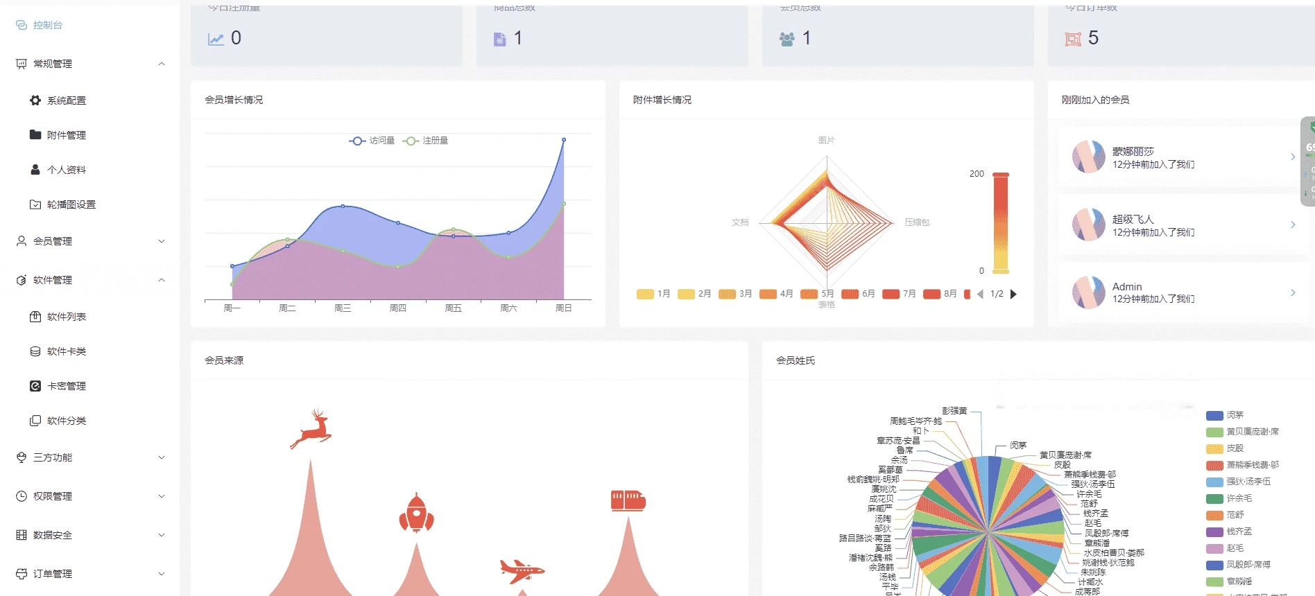 多端自动发卡系统源码 免签支付售卡平台Thinkphp+VUW+NUXT