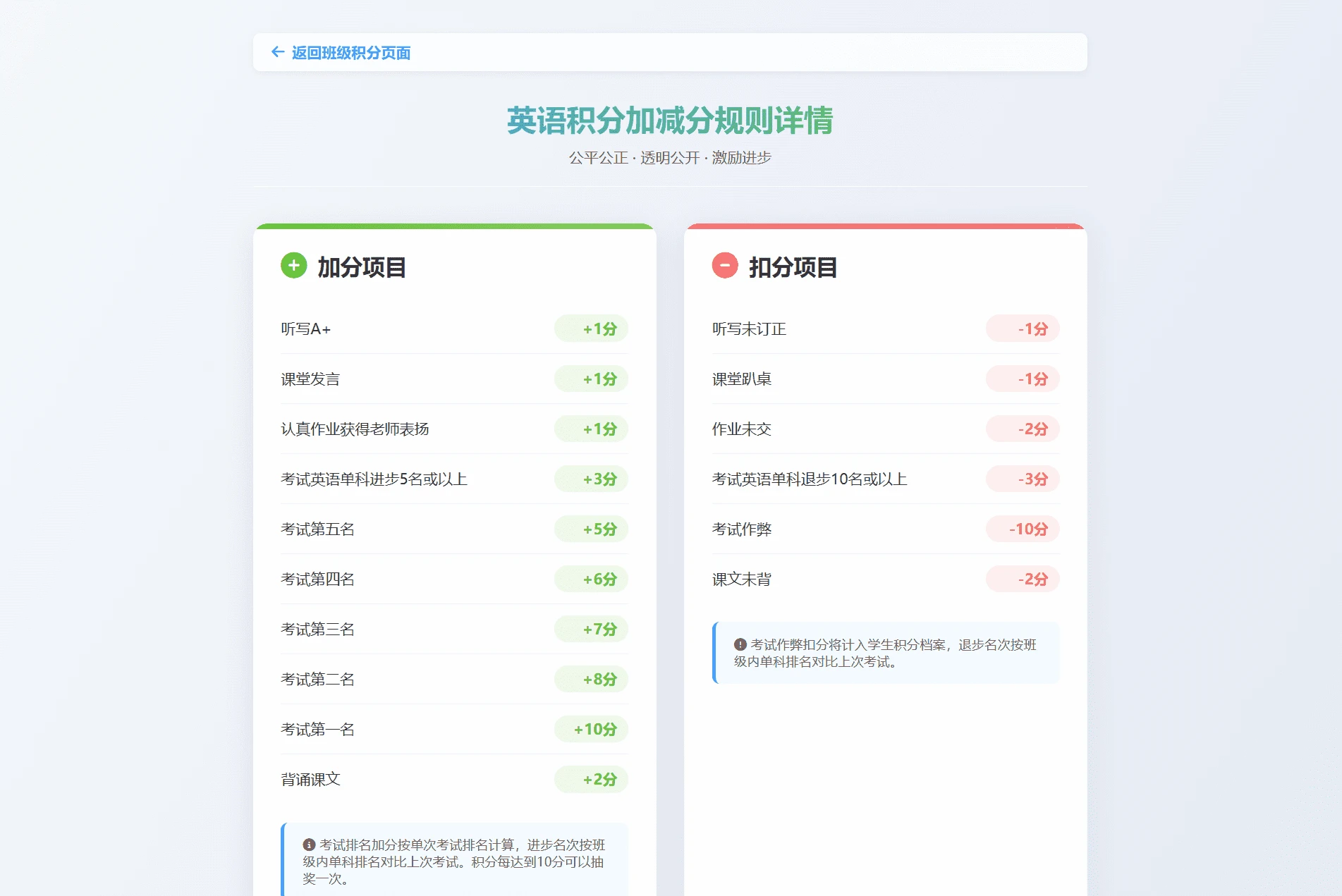 班级学生积分抽奖系统源码 日常表现记录管理程序全开源