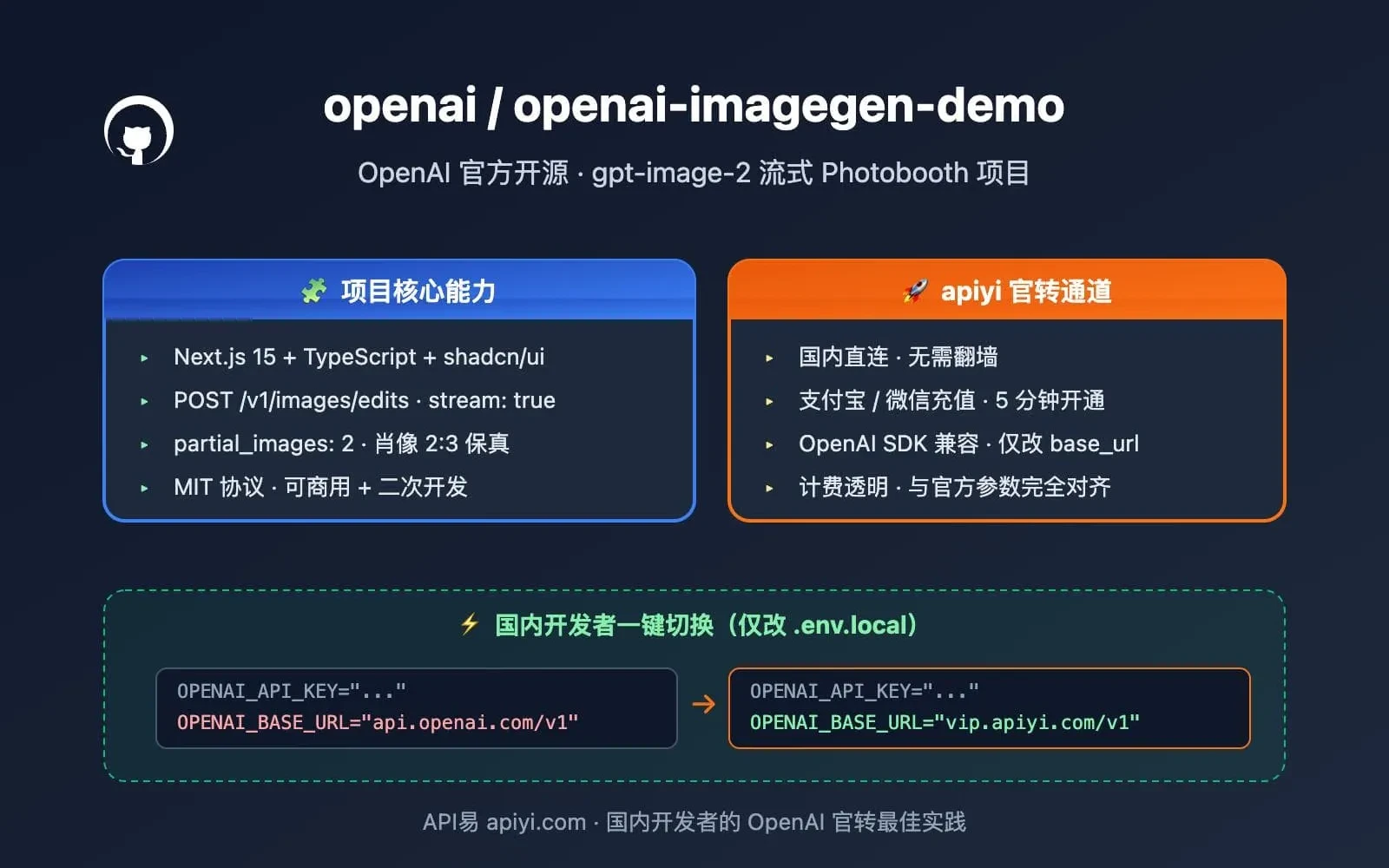 GPT-Image2生图网站源码 最新开源文生图平台私有化部署