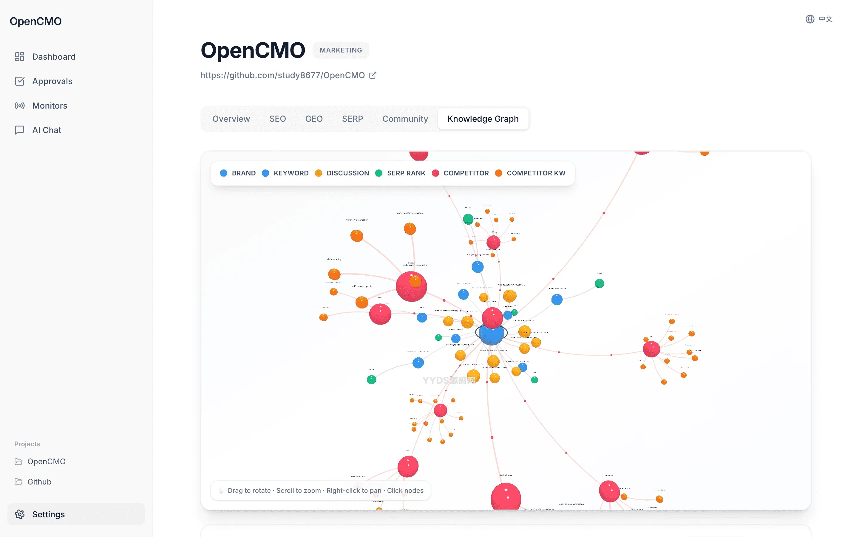 OpenCMO｜开源多智能体AI营销系统 全链路营销自动化平台
