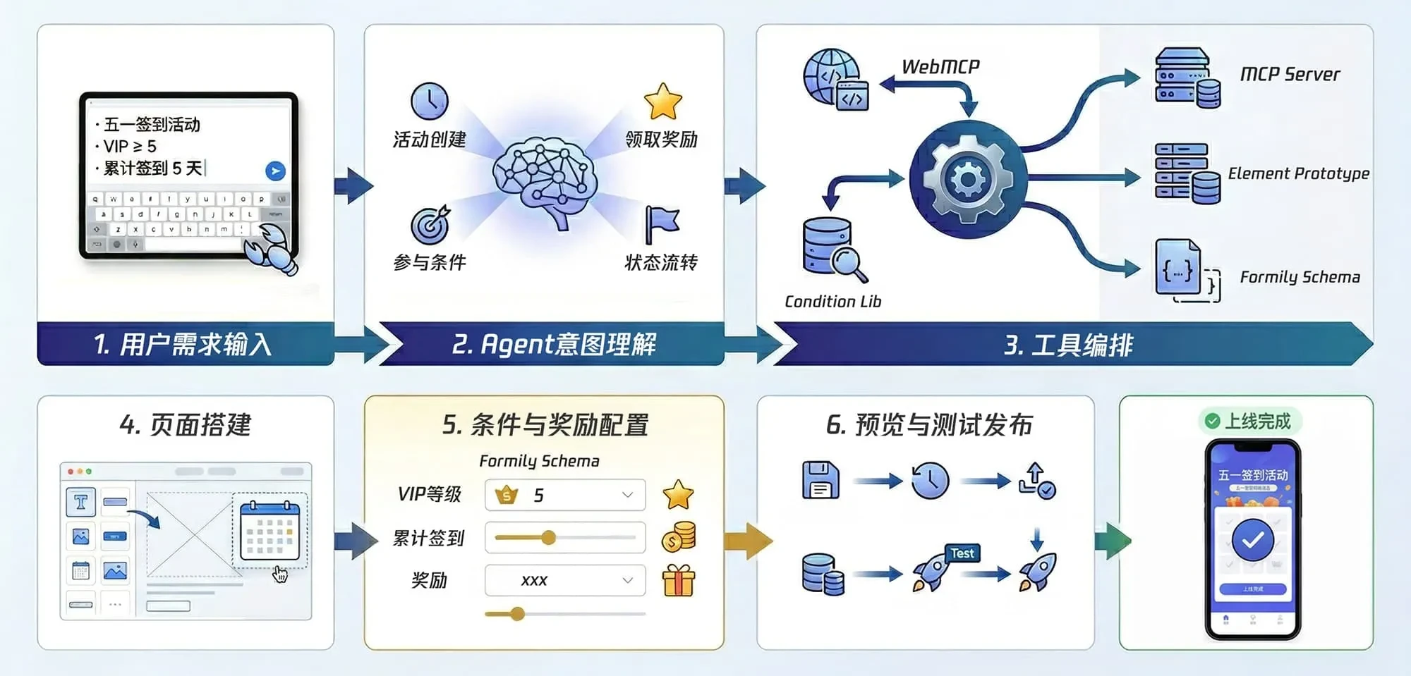 OpenCMO｜开源多智能体AI营销系统 全链路营销自动化平台