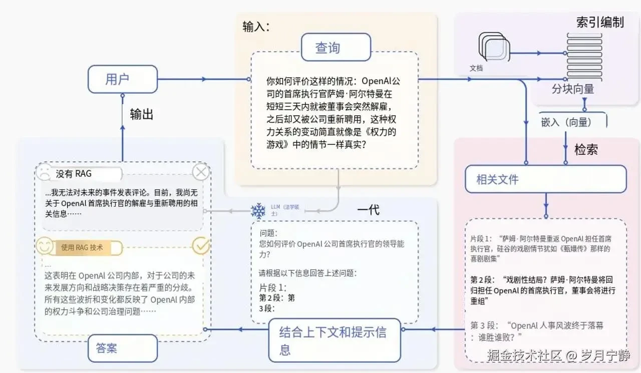 豆包网页版API Python封装 易语言混合开发调用源码