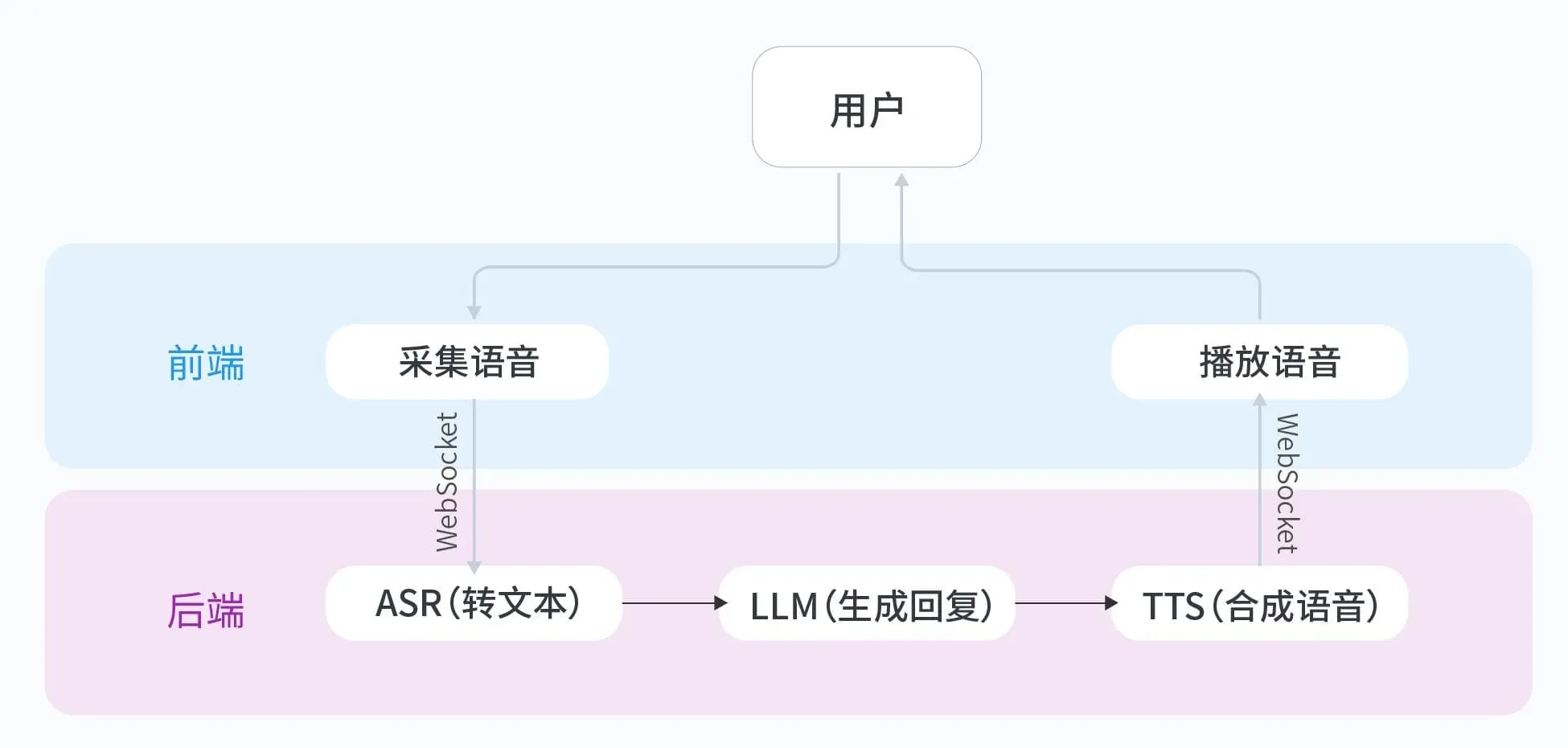 豆包网页版API Python封装 易语言混合开发调用源码