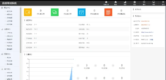逍遥商城系统最新版源码 全开源B2C电商平台可二开