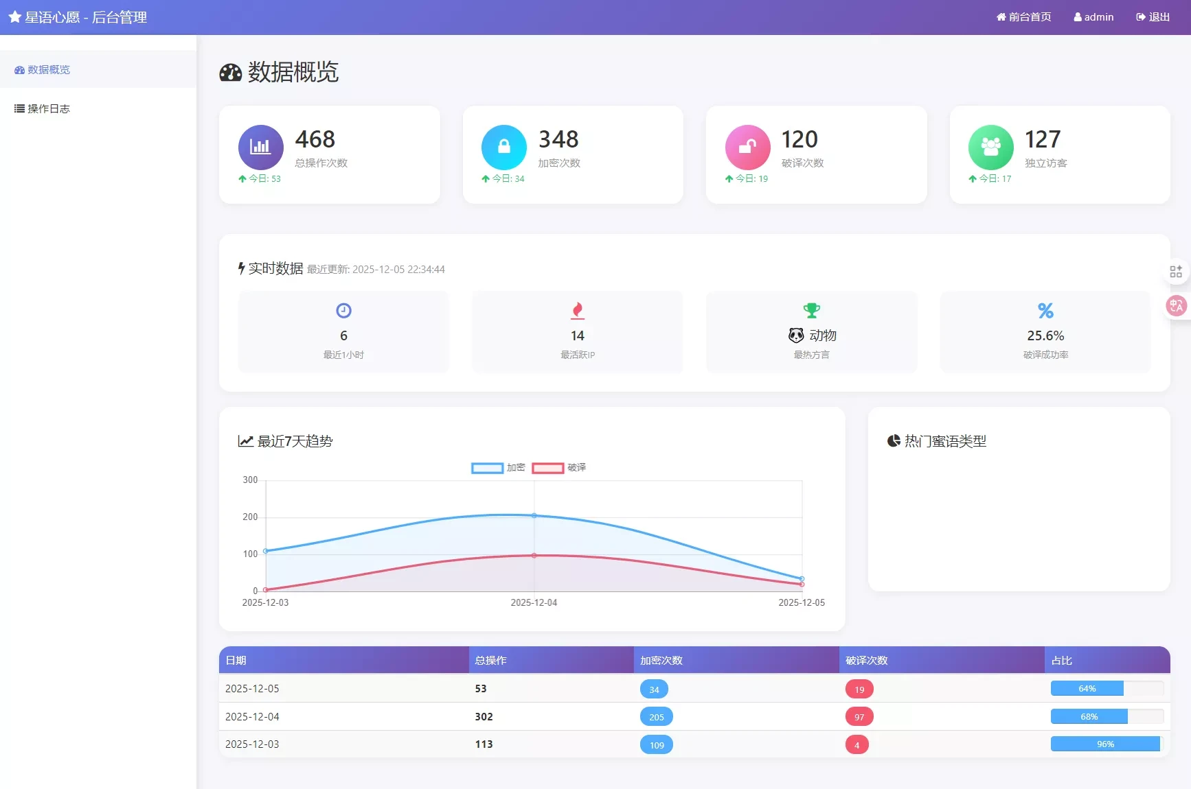 星语心愿悄悄话密语源码_带后台完整运营版_匿名好友留言系统