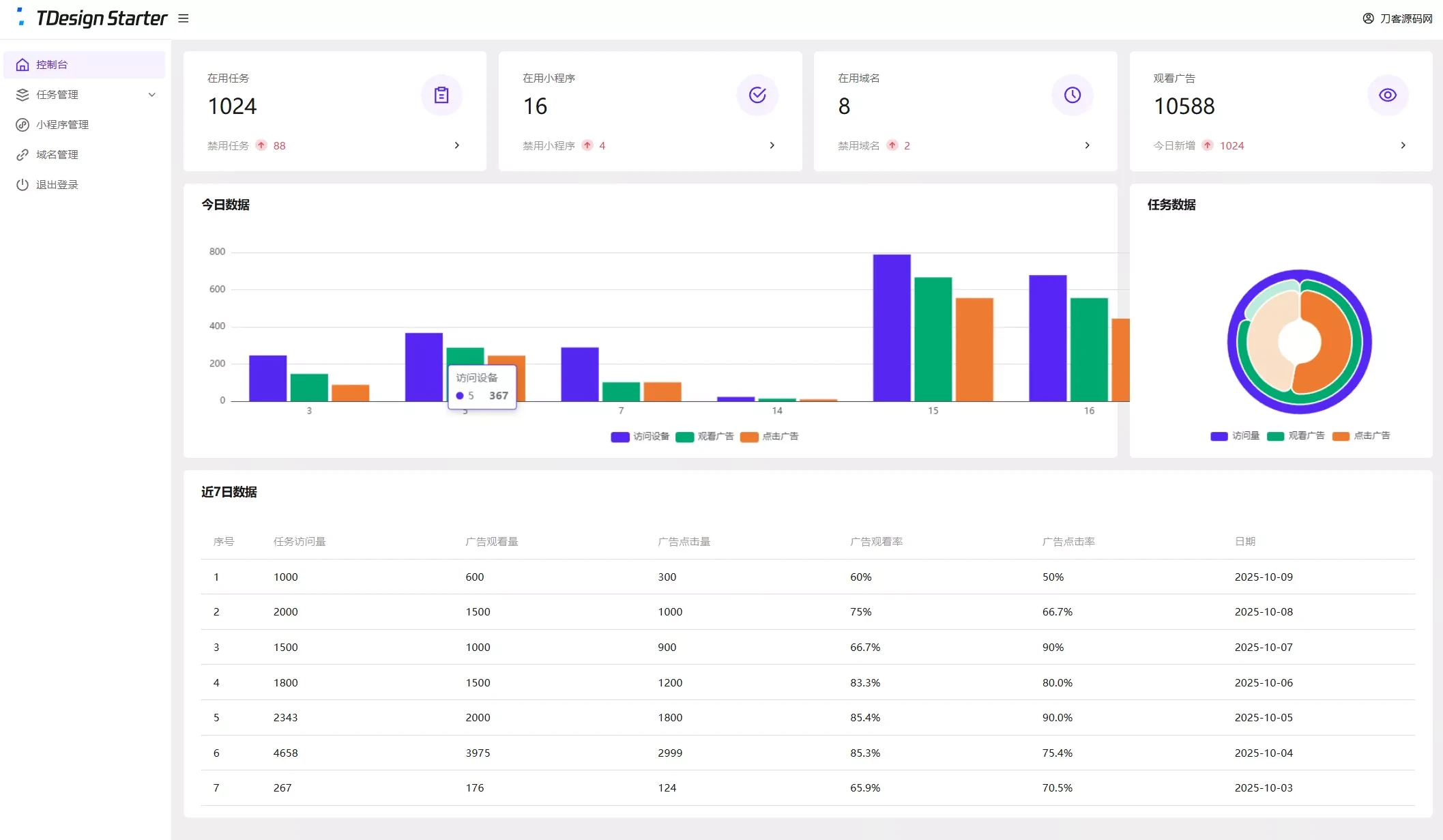 全新流量广告变现任务管理系统源码 全开源PHP+Vue+小程序广告收益系统 全新流量广告变现任务管理系统源码 全开源PHP+Vue+小程序广告收益系统