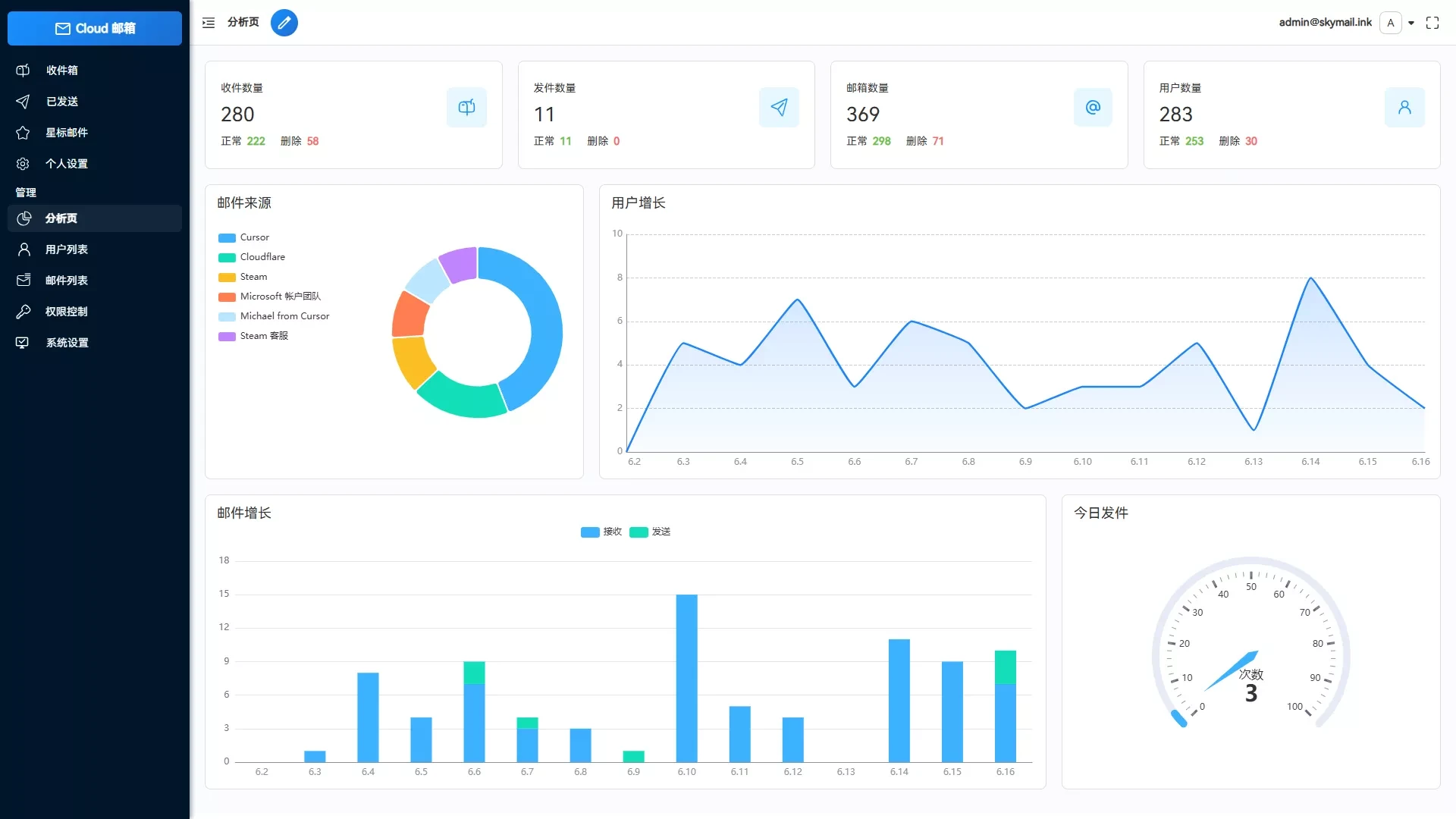 Email邮箱系统源码 支持Resend发信+TG转发 多域名无限邮箱创建