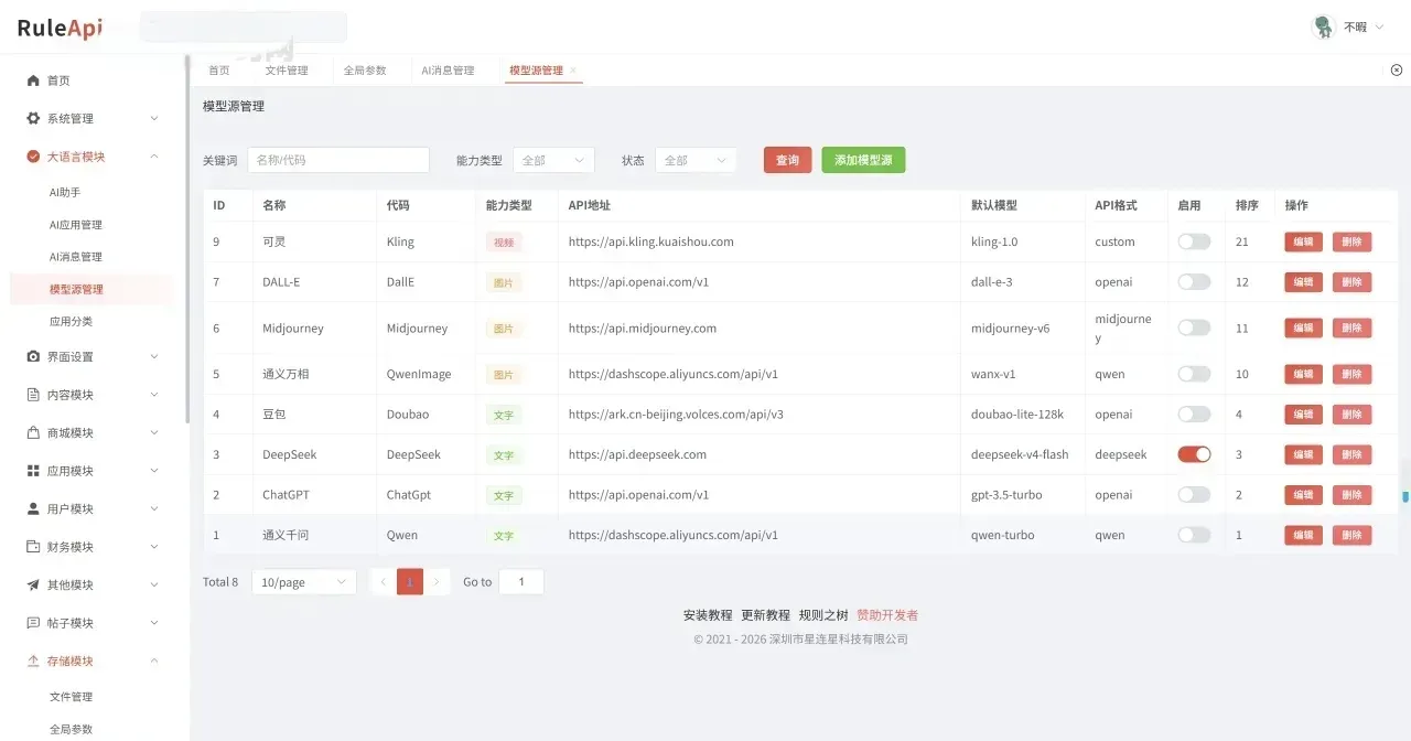 Trove付费资源社区源码 整合个人博客+短视频APP 搭载AI大模型多支付多存储