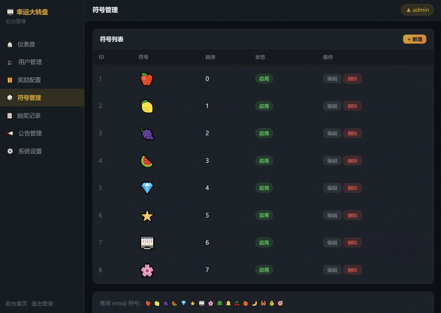 幸运大转盘抽奖系统源码 幸运大转盘抽奖系统源码