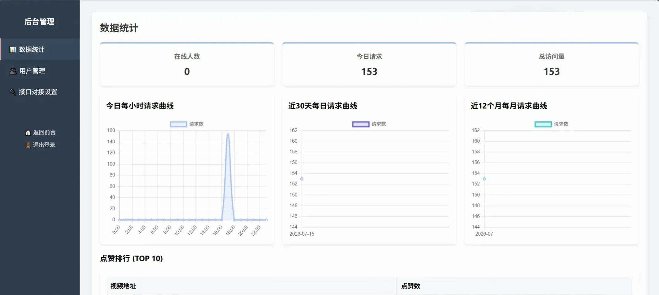 随机小姐姐美女热舞源码v6.0 自适应在线舞蹈视频随机播放系统