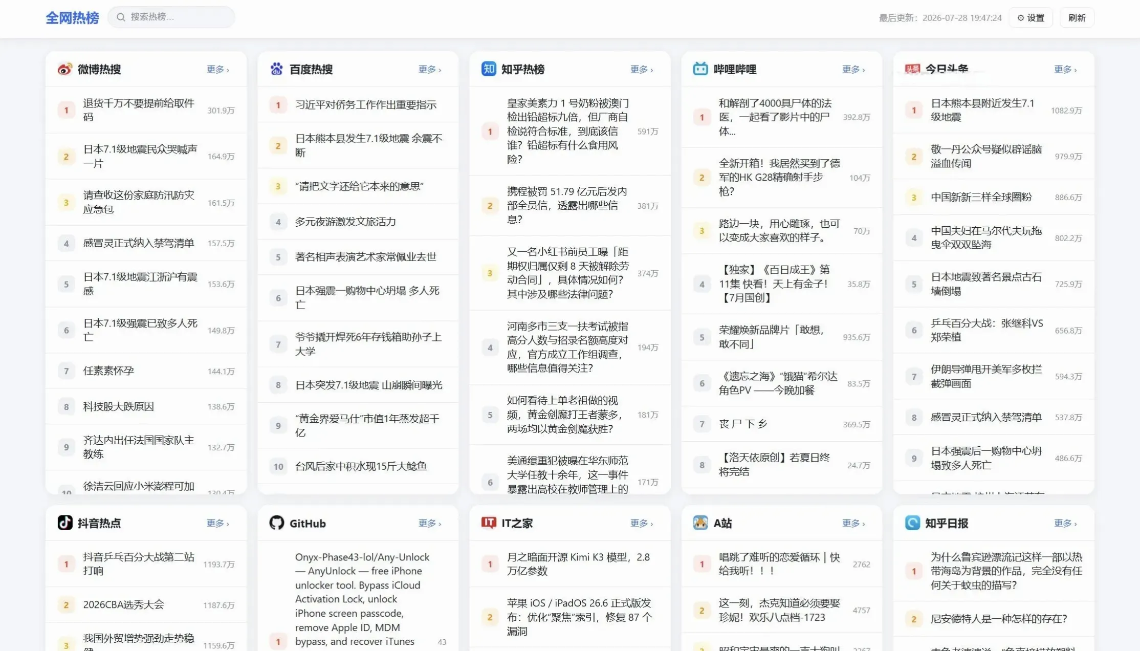 全网今日热榜热搜资讯源码 多平台热点聚合实时采集系统