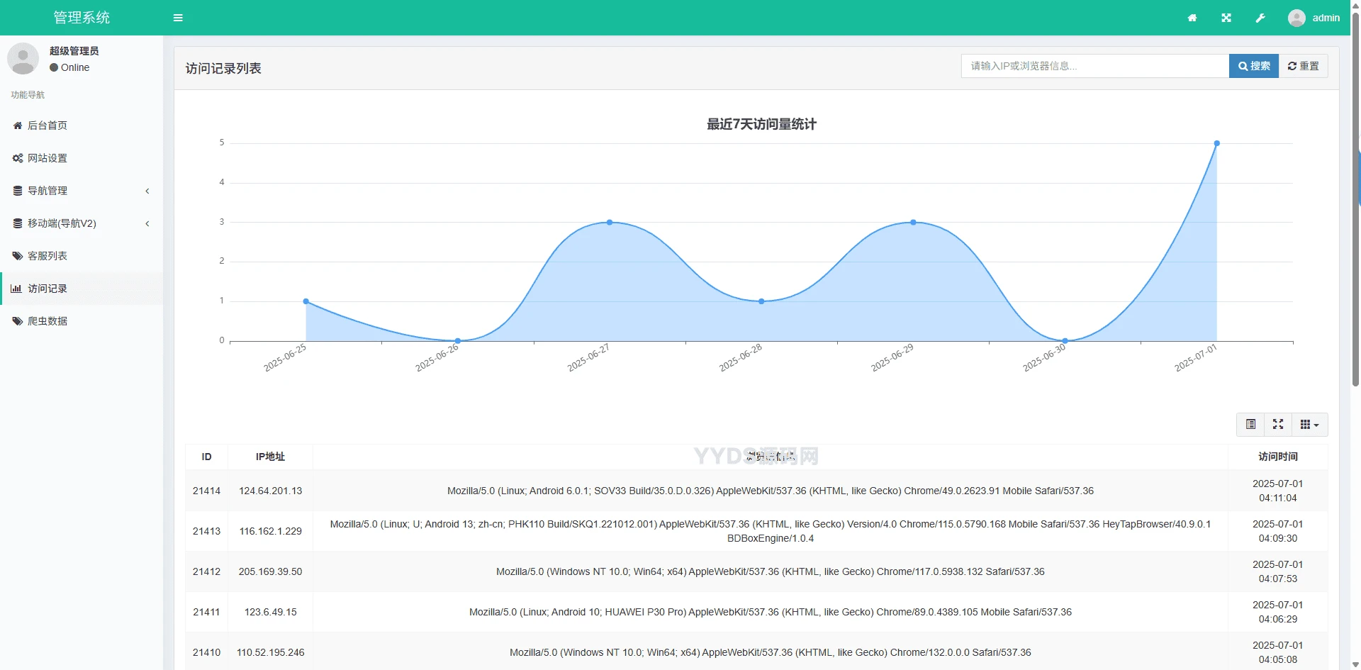 新版导航下载页自适应系统源码 带完整后台可直接搭建