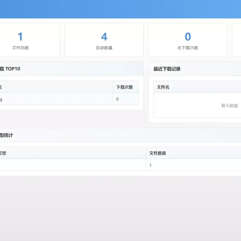 高仿永硕E盘个人网盘系统源码 全开源无加密 可直接搭建-Alimm.Com-码²