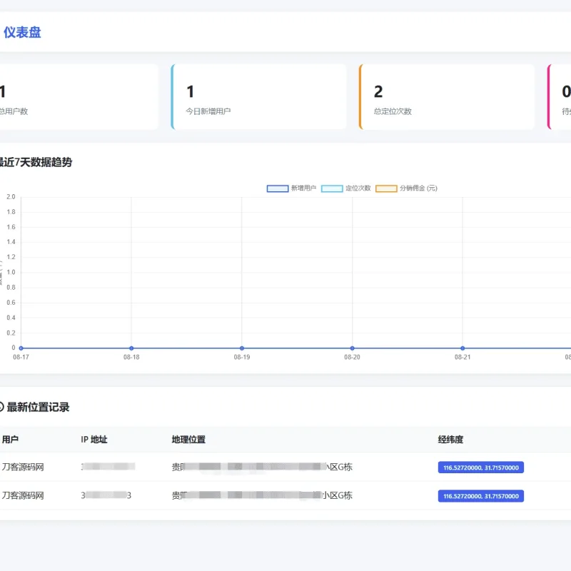 IP定位系统源码二开完整版 自带多级分销推广功能-Alimm.Com-码²