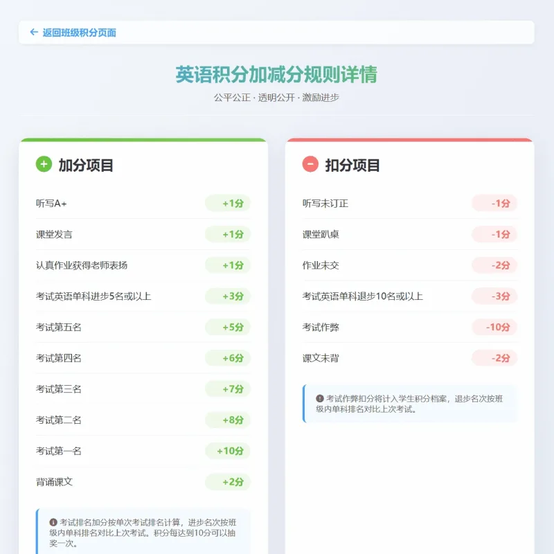 班级学生积分抽奖系统源码 日常表现记录管理程序全开源-Alimm.Com-码²