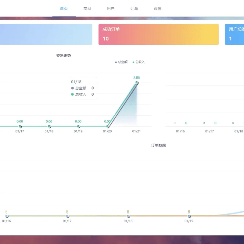姆町个人自动发卡系统源码 全开源ThinkPHP发卡平台-Alimm.Com-码²