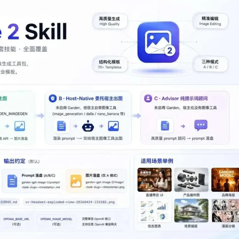 GPT-Image2生图网站源码 最新开源文生图平台私有化部署-Alimm.Com-码²