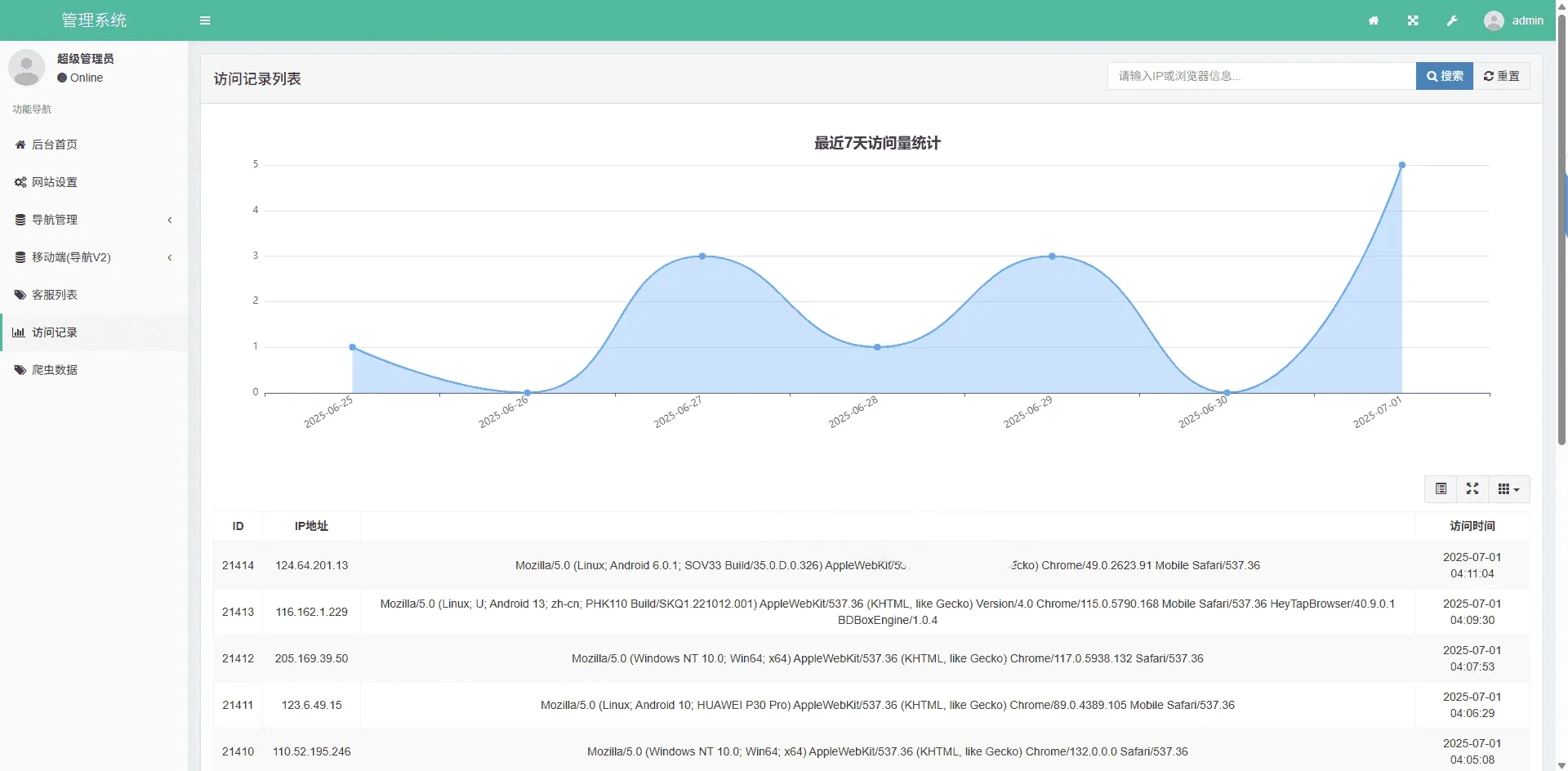 导航下载页自适应系统源码 自带管理后台一键部署