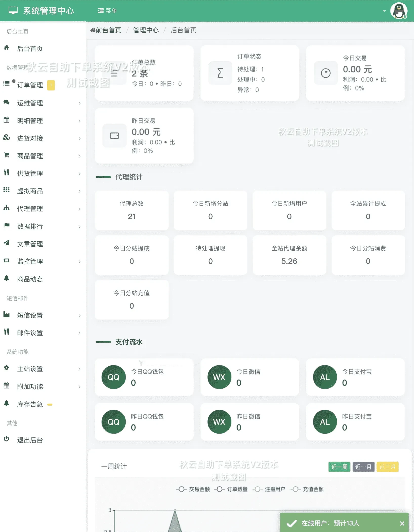 秋云自助下单系统最新版V2 彩虹云商城二开美化源码