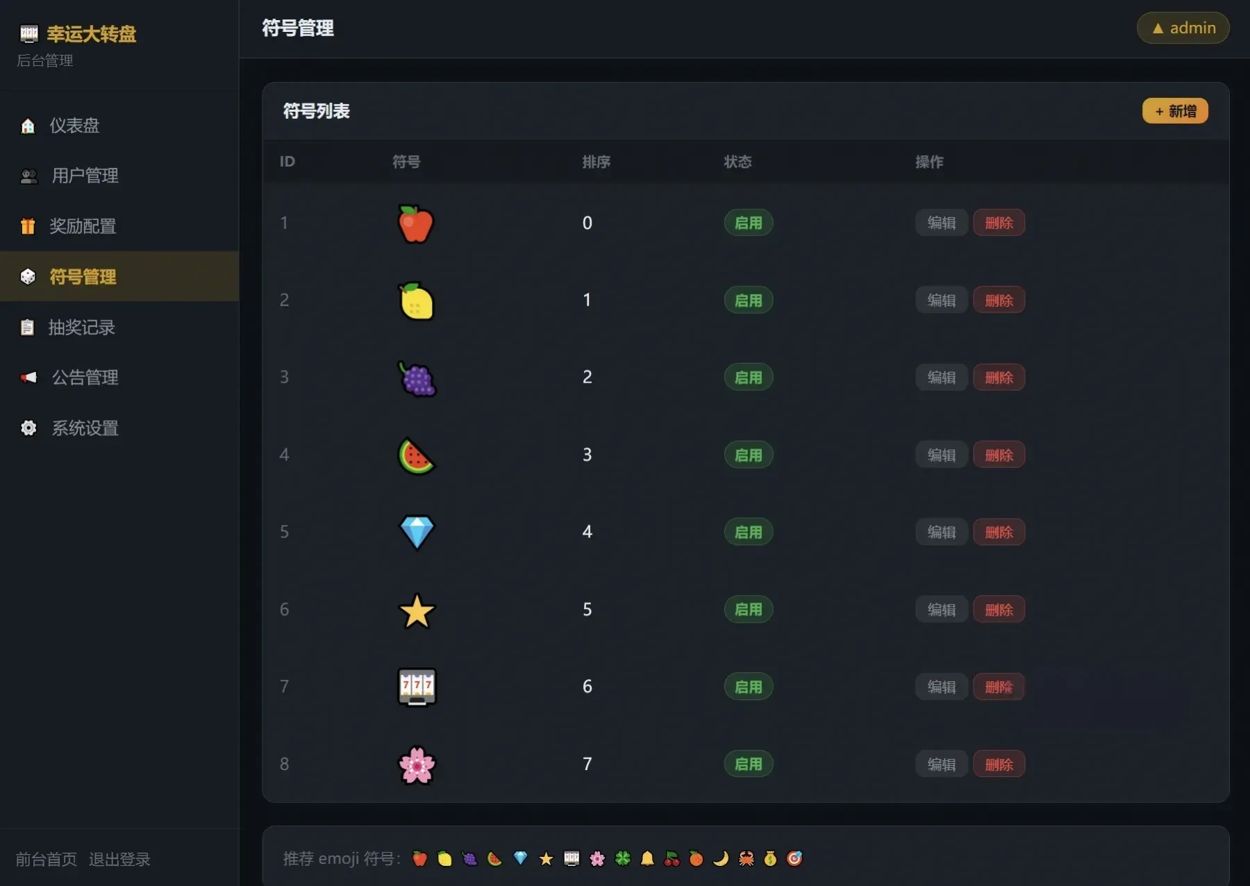 幸运大转盘抽奖系统源码 自适应网页抽奖活动管理系统