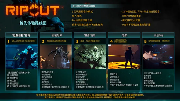 图片[7]-撕裂 RIPOUT|官方中文|V0.177.01-Alimm.Com-码²