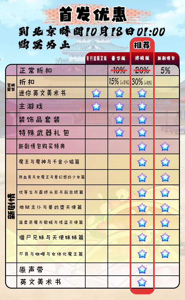 图片[4]-魔界战记 DISGAEA 7|豪华中文|V1.12-终极版+全DLC+特典-Alimm.Com-码²