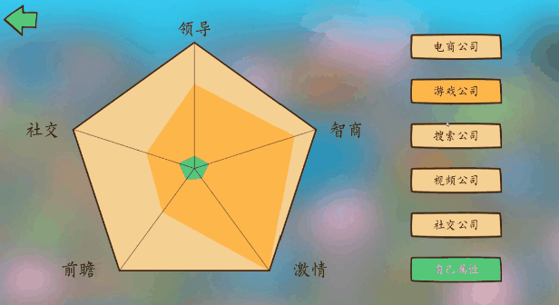 图片[4]-投资模拟器 打工人|官方中文|Build.13493689-1.4-开放电商公司-网吧委托-财神附体-Alimm.Com-码²